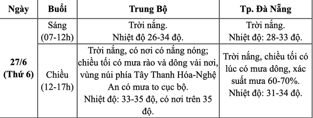 Tình hình thời tiết ngày mai 27-6: xác suất mưa 70-75% - Ảnh 3.