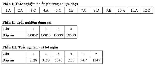 Bài giải gợi ý môn toán kỳ thi tốt nghiệp THPT năm 2025 - Ảnh 5.