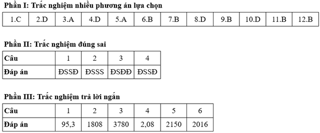 Bài giải gợi ý môn toán kỳ thi tốt nghiệp THPT năm 2025 - Ảnh 8.