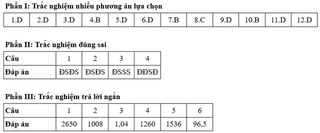 Bài giải gợi ý môn toán kỳ thi tốt nghiệp THPT năm 2025 - Ảnh 10.
