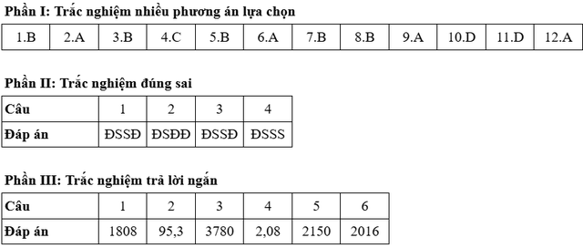 Bài giải gợi ý môn toán kỳ thi tốt nghiệp THPT năm 2025 - Ảnh 12.