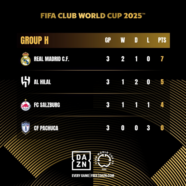 Real Madrid gặp Juventus, Man City đấu Al Hilal tại vòng 1/8 FIFA Club World Cup - Ảnh 1.