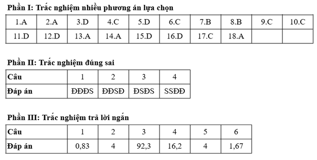 Bài giải gợi ý môn hóa học thi tốt nghiệp THPT năm 2025 - Ảnh 2.