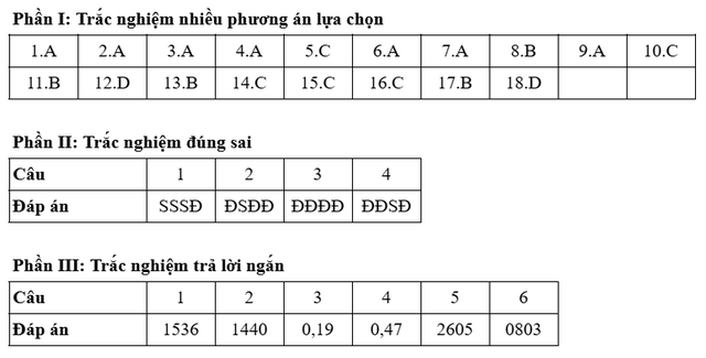 Bài giải gợi ý môn sinh học thi tốt nghiệp THPT năm 2025 - Ảnh 2.