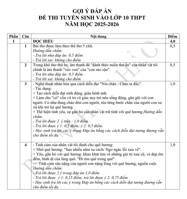 Thi tuyển sinh lớp 10 Thanh Hóa: Đề thi, đáp án gợi ý môn văn - Ảnh 4.