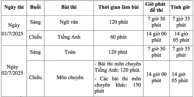 Sáng nay 1-7, Vĩnh Long tổ chức thi tuyển sinh lớp 10 chuyên - Ảnh 2.