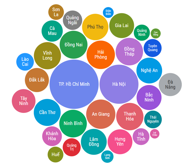 Infographic quy mô diện tích, dân số, kinh tế 34 tỉnh, thành phố cả nước - Ảnh 2.