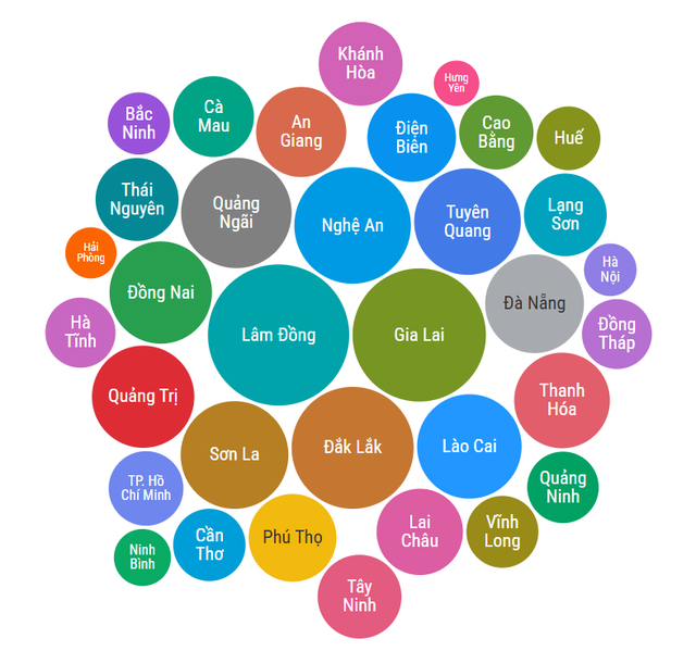 Infographic quy mô diện tích, dân số, kinh tế 34 tỉnh, thành phố cả nước - Ảnh 1.