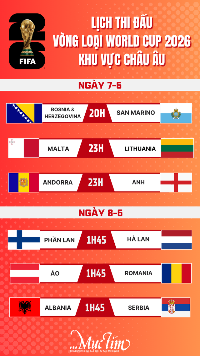 Andorra gặp Anh tại vòng loại World Cup 2026 khu vực châu Âu- Ảnh 3.