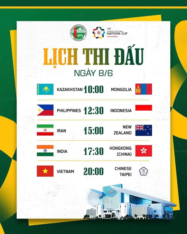 Lịch thi đấu bóng chuyền AVC Nations Cup ngày 8-6: Việt Nam gặp đối thủ khó nhằn nhất - Ảnh 1.