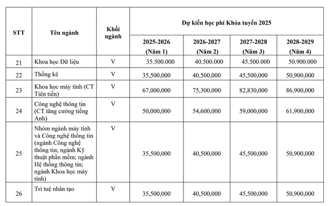 Học phí một số trường thuộc Đại học Quốc gia TP.HCM năm học 2025 - 2026 như thế nào? - Ảnh 10.