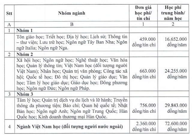 Học phí một số trường thuộc Đại học Quốc gia TP.HCM năm học 2025 - 2026 như thế nào? - Ảnh 3.