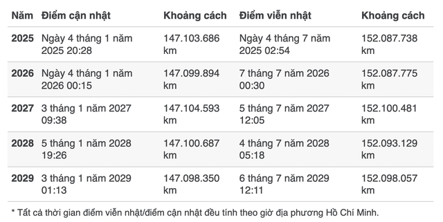 Tháng 7 có những hiện tượng thiên văn nào đáng chú ý? - Ảnh 3.