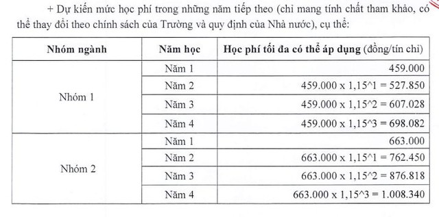 Học phí một số trường thuộc Đại học Quốc gia TP.HCM năm học 2025 - 2026 như thế nào? - Ảnh 4.
