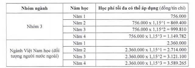 Học phí một số trường thuộc Đại học Quốc gia TP.HCM năm học 2025 - 2026 như thế nào? - Ảnh 5.