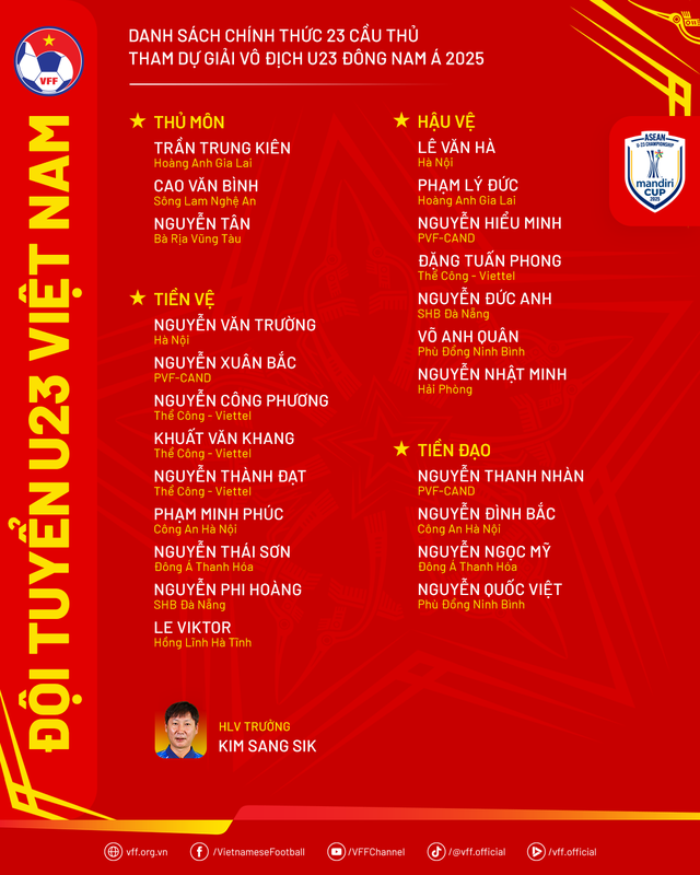 Danh sách các cầu thủ U23 Việt Nam dự Giải U23 Đông Nam Á 2025- Ảnh 1.