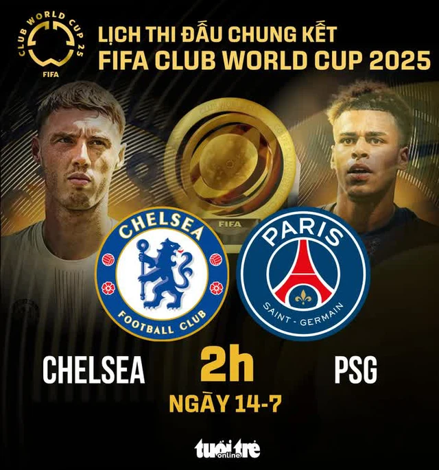 Số tiền 'khủng' dành cho nhà vô địch FIFA Club World Cup 2025 - Ảnh 1.