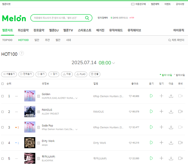 Fan phấn khích khi TWICE so kè BLACKPINK- Ảnh 2.