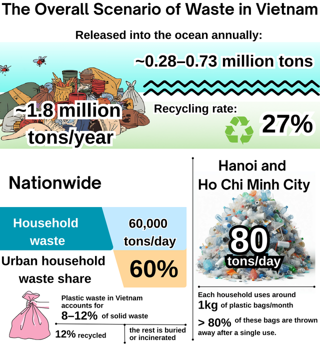 Vietnam strives to phase out small non-biodegradable plastic bags, single-use plastics- Ảnh 2. Vietnam strives to phase out small non-biodegradable plastic bags, single-use plastics- Ảnh 2.
