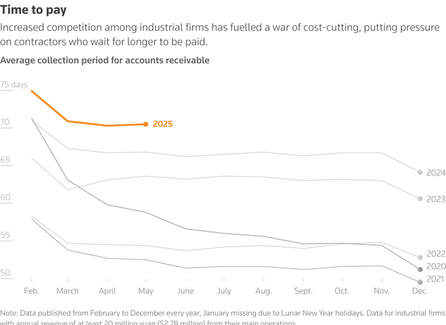 Beneath China's resilient economy, a life of pay cuts and side hustles - Ảnh 3. Beneath China's resilient economy, a life of pay cuts and side hustles - Ảnh 3.