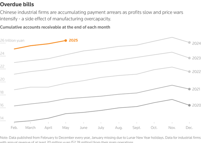 Beneath China's resilient economy, a life of pay cuts and side hustles - Ảnh 2. Beneath China's resilient economy, a life of pay cuts and side hustles - Ảnh 2.