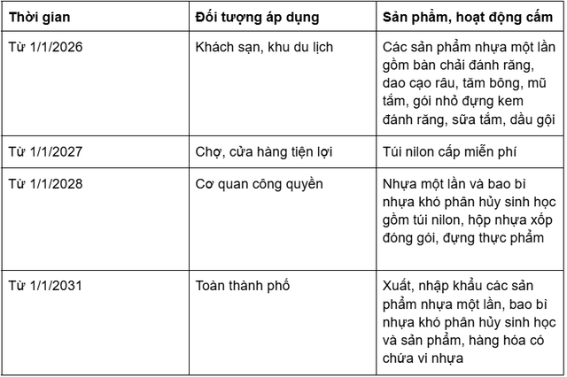 undefined - Ảnh 1.