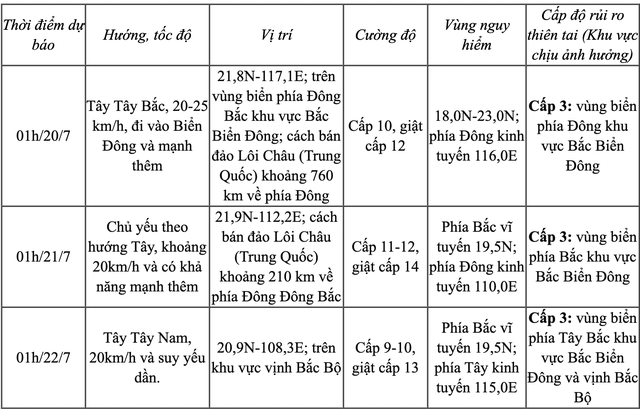 Dự báo đường đi của bão Wipha trong 24 giờ tới- Ảnh 2.