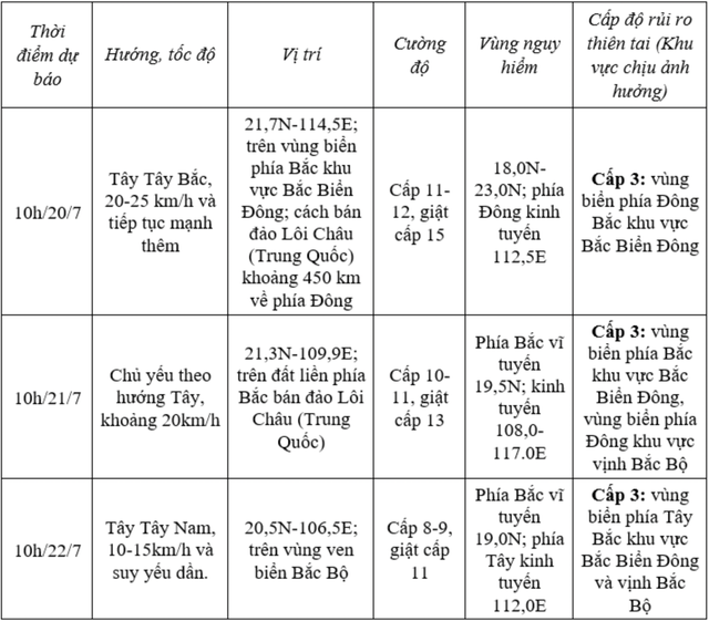 Chính thức: Bão Wipha vào biển Đông, thành bão số 3- Ảnh 2.