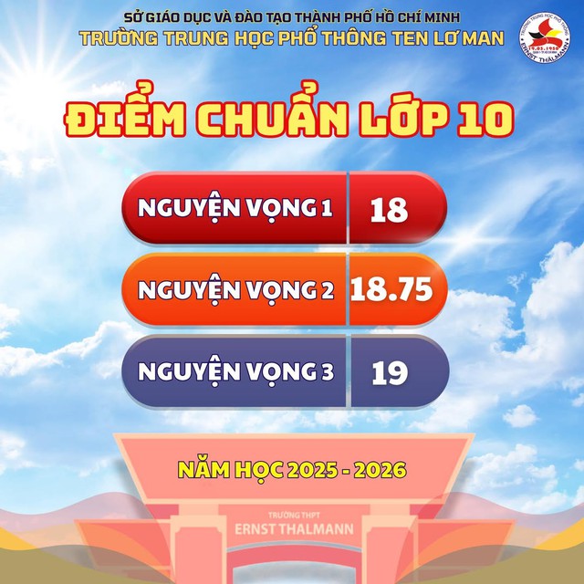 Trường THPT Ten Lơ Man có những môn học lựa chọn nào? - Ảnh 1.