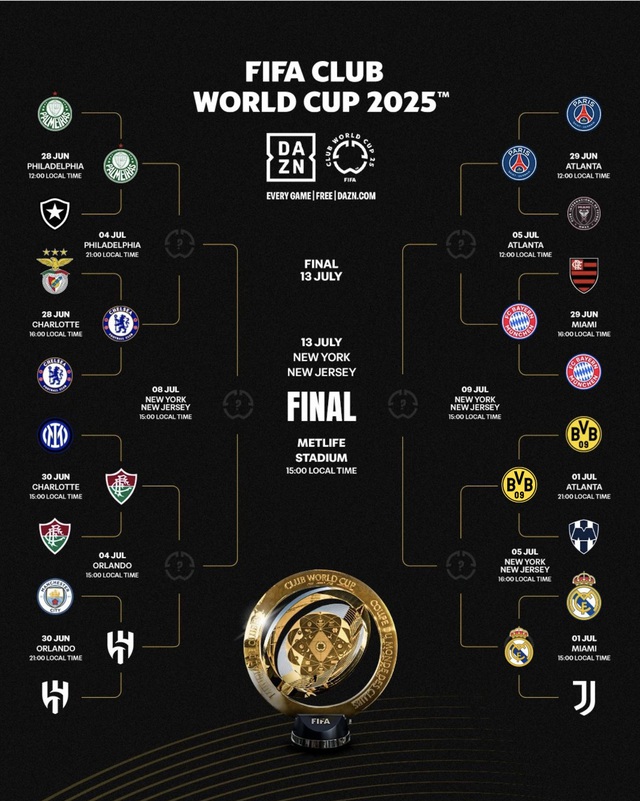 Xác định 8 đội vào tứ kết FIFA Club World Cup 2025 - Ảnh 2.