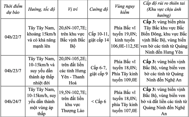 Diễn biến bão số 3 sáng 21-7: Cách Quảng Ninh - Hải Phòng khoảng 233 km - Ảnh 2.
