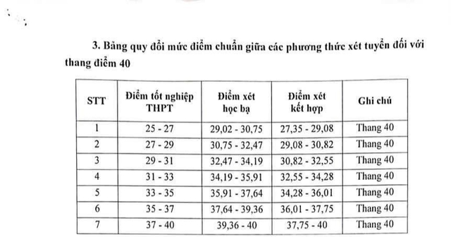 Học viện Báo chí và Tuyên truyền công bố ngưỡng đảm bảo chất lượng đầu vào - Ảnh 3.