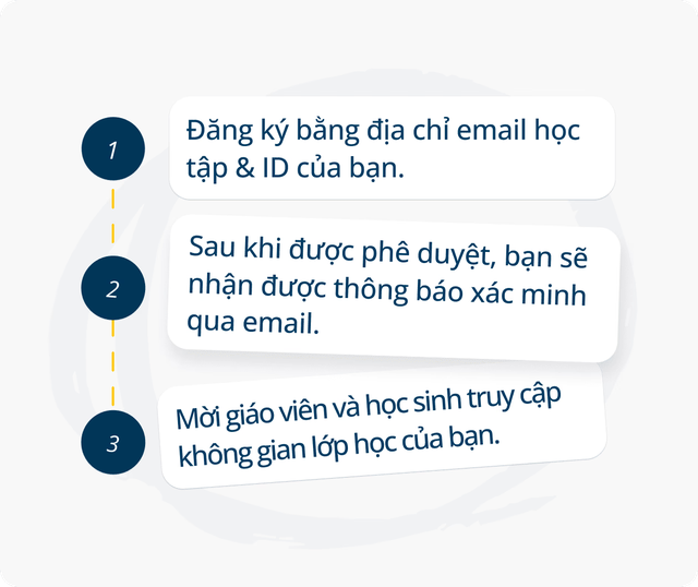 Trường Phổ thông Năng khiếu cấp tài khoản Canva Education cho học sinh  - Ảnh 3.