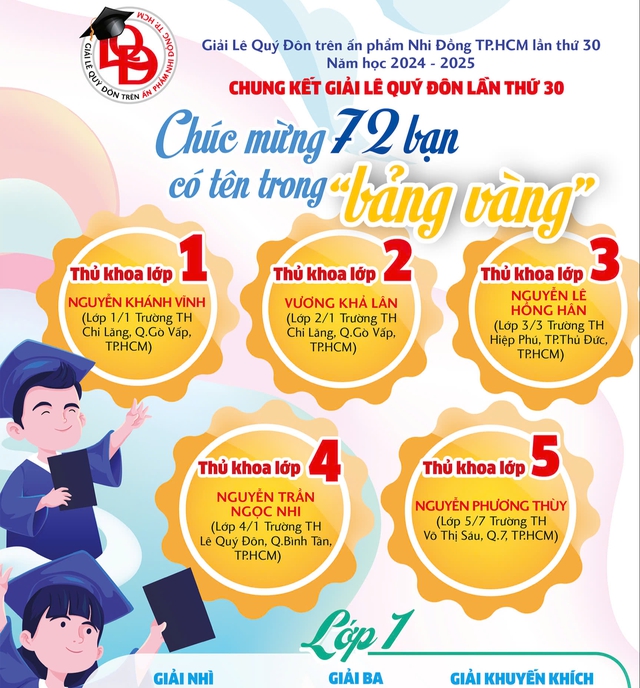 Danh sách học sinh đoạt Giải Lê Quý Đôn trên ấn phẩm Nhi Đồng TP.HCM năm học 2024 - 2025- Ảnh 1.