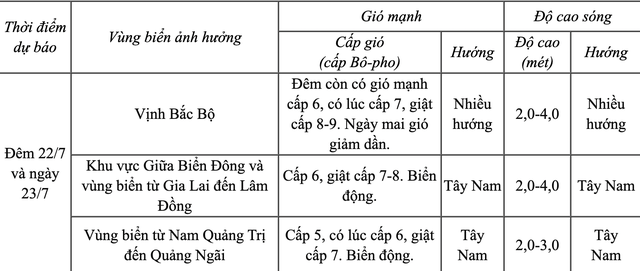 19h25 ngày 22-7, bão số 3 suy yếu thành áp thấp nhiệt đới- Ảnh 2.