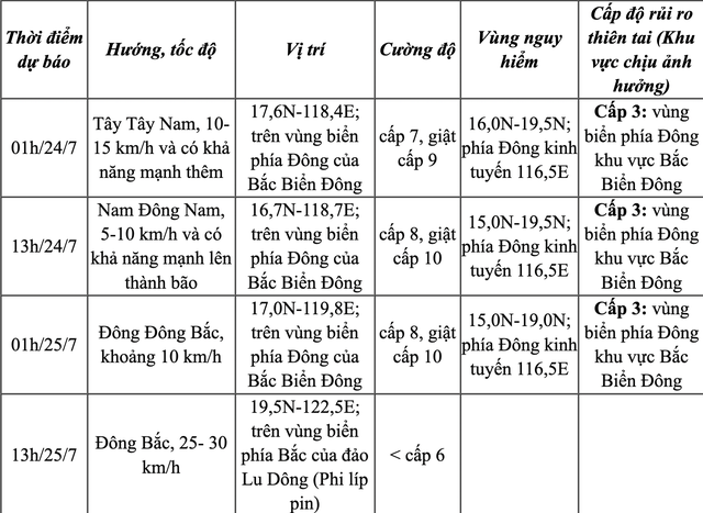 Bão số 3 vừa tan, biển Đông lại xuất hiện áp thấp nhiệt đới- Ảnh 2.