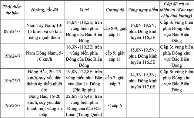 Bão số 4 đã hình thành trên biển Đông, có ảnh hưởng đến đất liền?- Ảnh 2.
