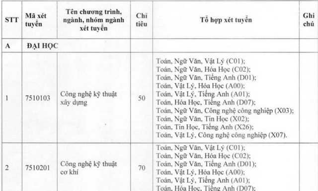 Điểm sàn xét tuyển năm 2025 của Trường đại học Tiền Giang - Ảnh 3.
