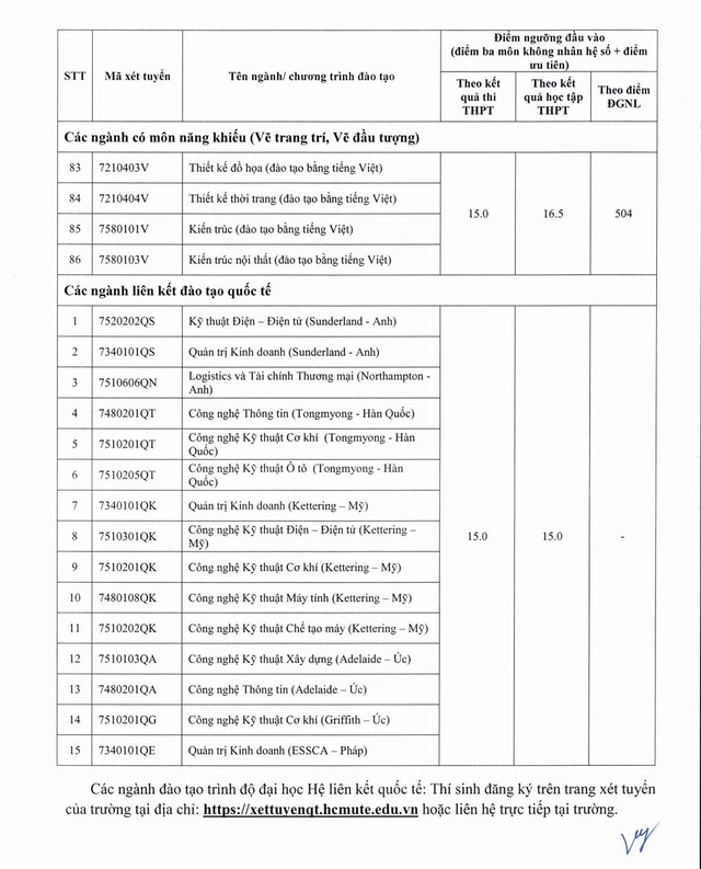 Trường đại học Sư phạm Kỹ thuật TP.HCM công bố điểm sàn, cách quy đổi điểm- Ảnh 6.