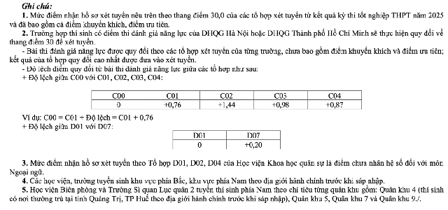 Ngành nào của trường quân đội lấy điểm chuẩn cao nhất năm 2024?- Ảnh 8.