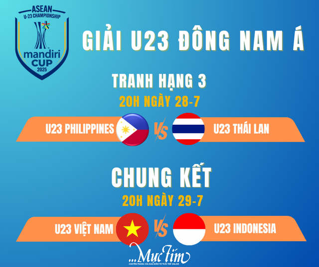 Lịch thi đấu trận chung kết U23 Đông Nam Á: Việt Nam - Indonesia- Ảnh 1.