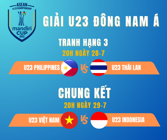 Báo chí Indonesia nói gì khi đội nhà chạm trán U23 Việt Nam? - Ảnh 3.