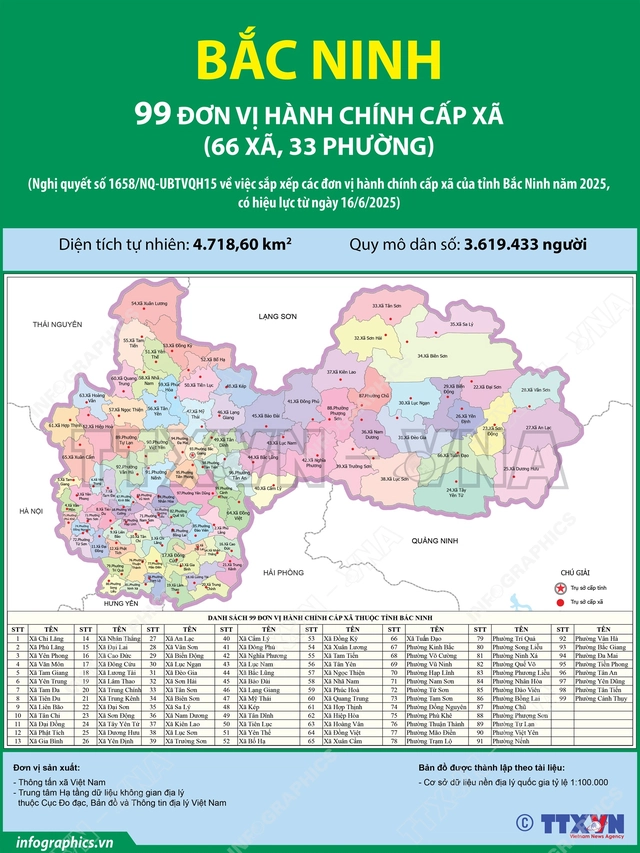 Tối nay 4-7, Bắc Ninh bắn pháo hoa chào mừng thành lập tỉnh mới- Ảnh 3.