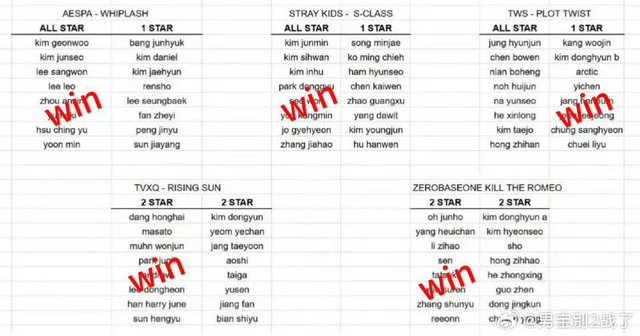 Dự đoán của khán giả về kết quả công diễn 1 Boys II Planet- Ảnh 1.