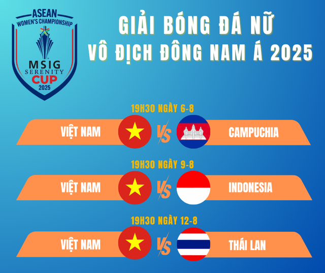 Lịch thi đấu ASEAN Cup nữ 2025 ngày 6-8: Việt Nam - Campuchia  - Ảnh 1.