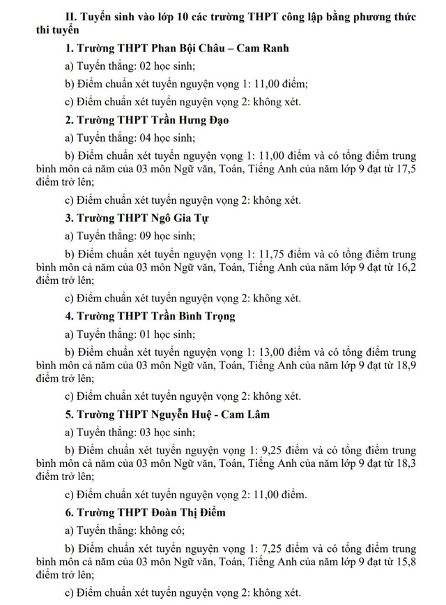 Điểm chuẩn lớp 10 Khánh Hoà cũ: Trường THPT Hà Huy Tập cao nhất với 16,25 điểm - Ảnh 1.