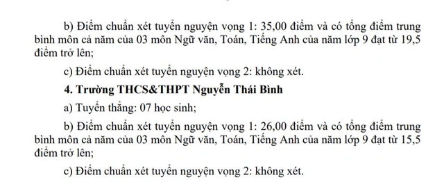 Điểm chuẩn lớp 10 Khánh Hoà cũ: Trường THPT Hà Huy Tập cao nhất với 16,25 điểm - Ảnh 7.