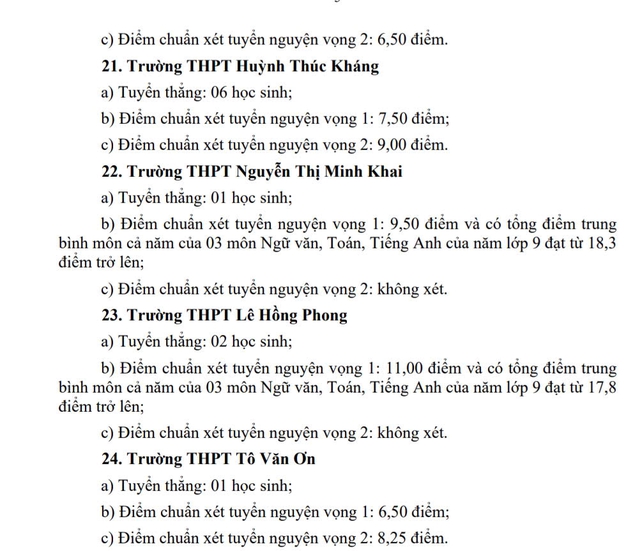 Điểm chuẩn lớp 10 Khánh Hoà cũ: Trường THPT Hà Huy Tập cao nhất với 16,25 điểm - Ảnh 4.