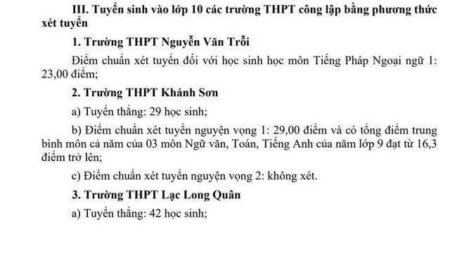 Điểm chuẩn lớp 10 Khánh Hoà cũ: Trường THPT Hà Huy Tập cao nhất với 16,25 điểm - Ảnh 6.