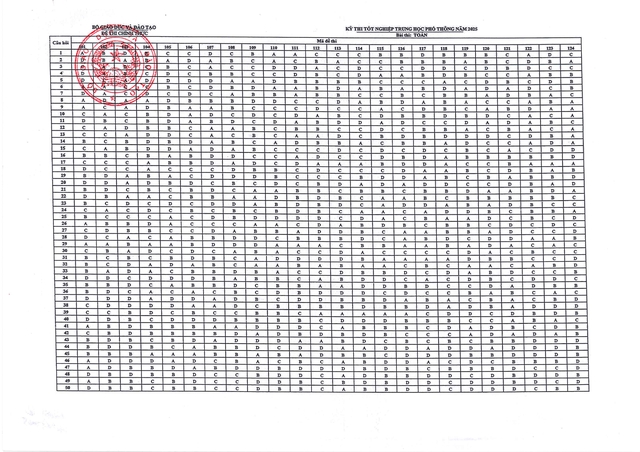 Bộ Giáo dục và Đào tạo công bố đáp án kỳ thi tốt nghiệp THPT năm 2025 - Ảnh 39.